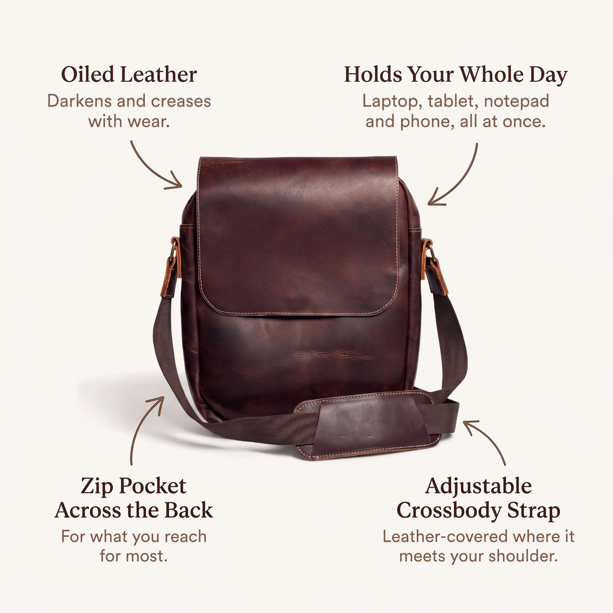 Flap Messenger Satchel in Oxblood, infographic: what you're paying for [Oxblood]