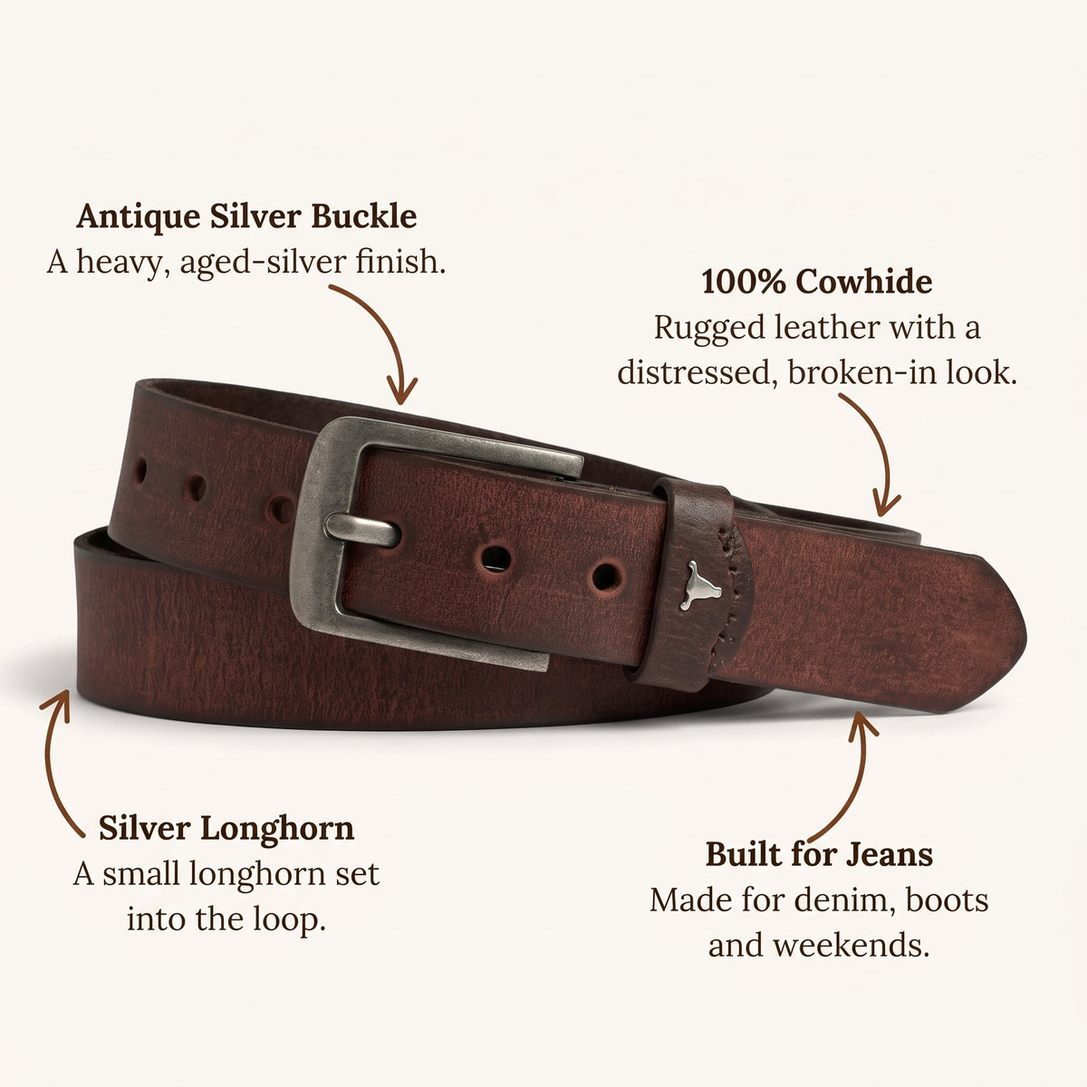 The Longhorn Belt in Brown, infographic: what you're paying for [Brown]
