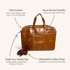 Oiled Leather Briefcase in Tan, infographic: what you're paying for [Tan]